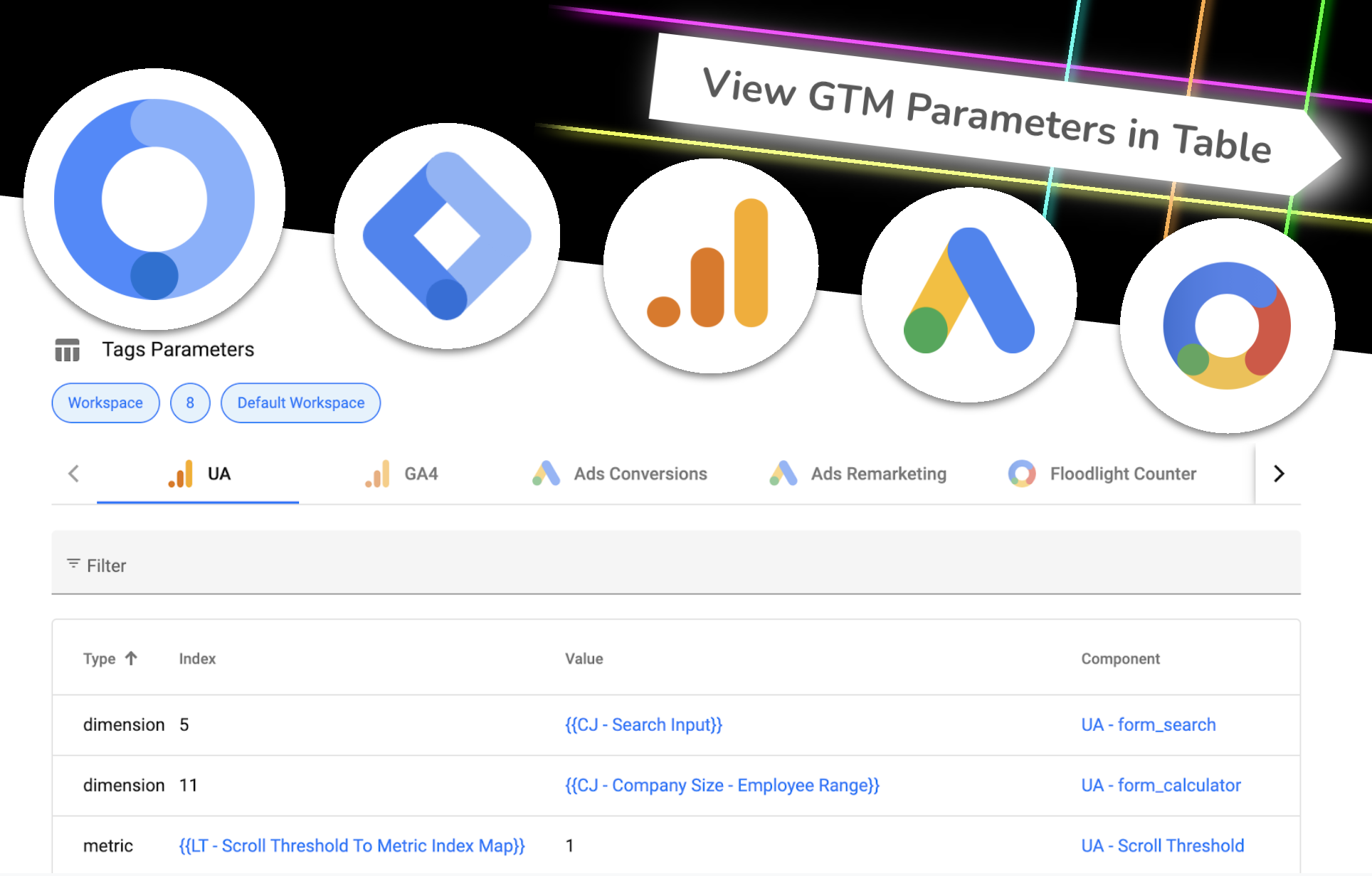 Dimensions, metrics and parameters are pulled into one table